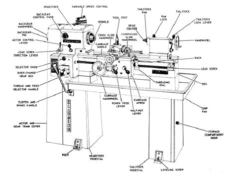 Lathe And Mill Nomenclature