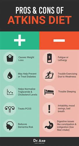 Суть Диеты Аткинса — Похудение Диета Правильное Питание Картинка - Суть Диеты Аткинса — Похудение Диета Правильное Питание