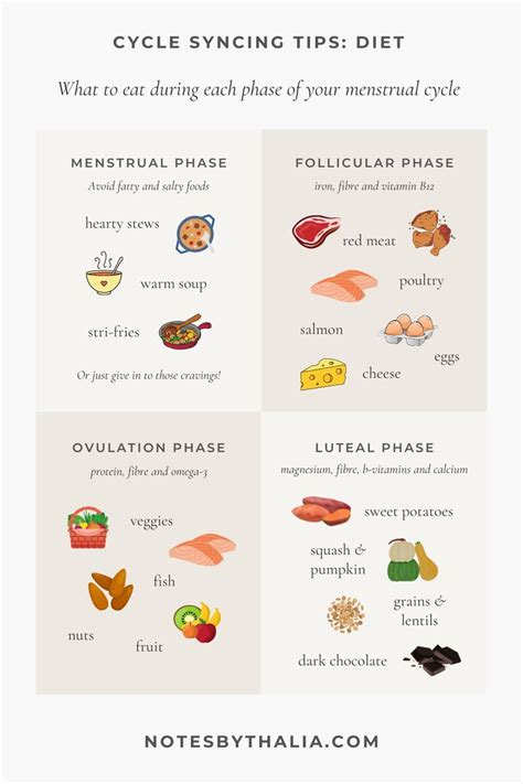 cycle syncing infographic shows what to eat during each phase of your menstrual cycle the image