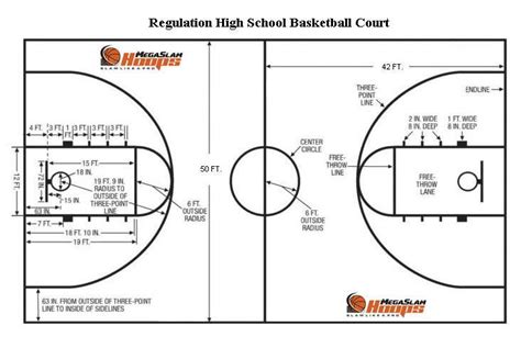 Basketball Court Dimensions Basketball Court Layout Basketball Court