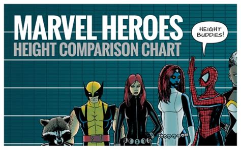 Superhero Height Chart Infographic Strange Beaver