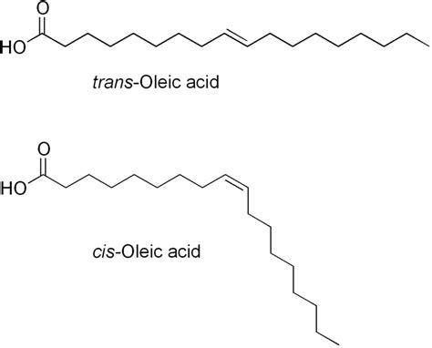 Difference Between Cis and Trans Fatty Acids | Compare the Difference Between Similar Terms