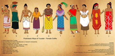 Postclassic Maya Of Yucatan Set Females By Kamazotz On Deviantart