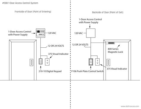 Awesome Wiring Diagram Of Door Access Control System Diagrams Digramssample Diagramimages