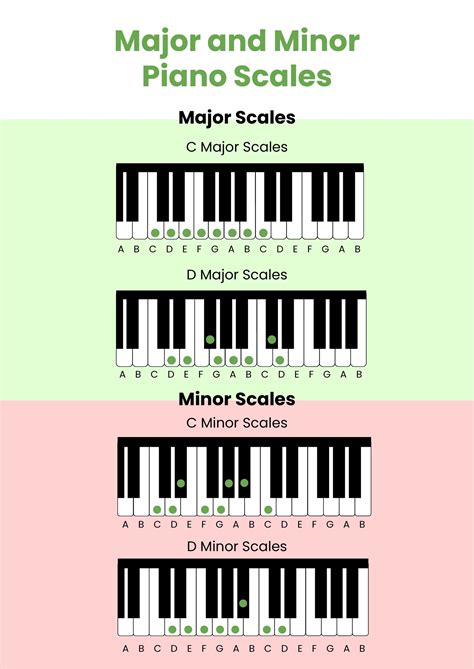 Major And Minor Piano Scales Chart In Illustrator Pdf Download