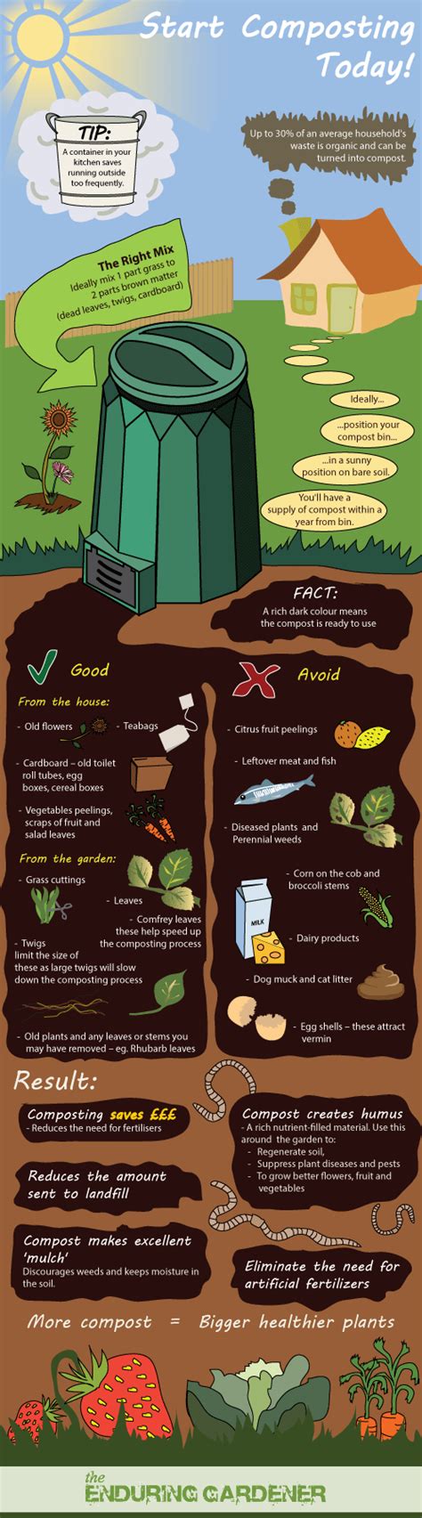 Guide To Composting The Enduring Gardener