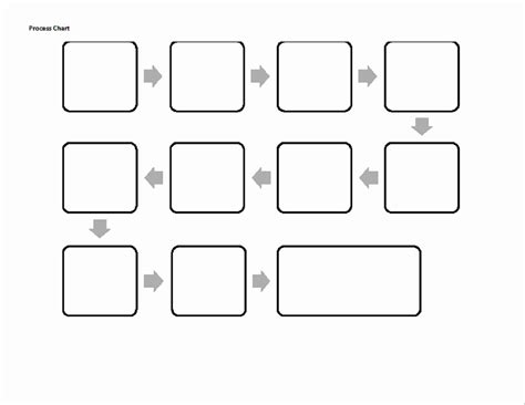 Blank Flow Chart Template Elegant Process Chart Blank Worksheets