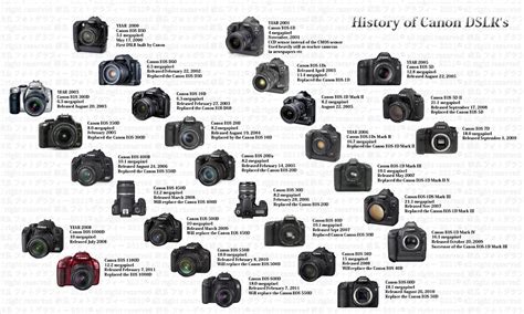 Canon Dslr History Lines Explore Kar Leongs Photos On Fli Flickr
