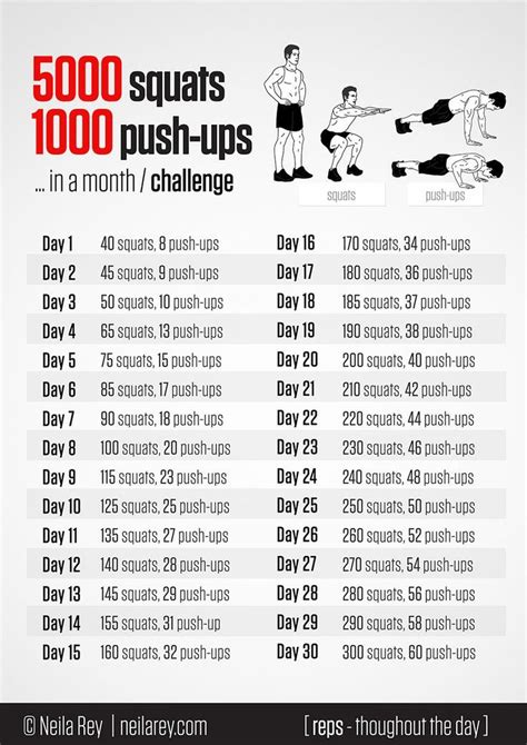 The number of push ups will put you in either a beginner. 5000 Squats & 1000 Push Up Month Challenge! | WODs ...