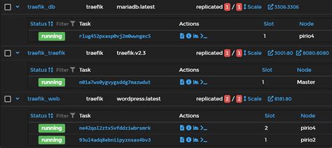 Wordpress Docker Swarm Sticky Sessions With Traefik Stack Overflow