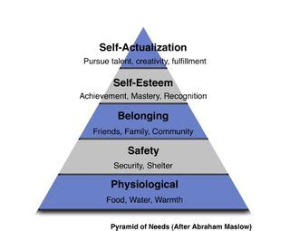 Hierarchy of basic human needs is formed and the basic. Maslow's Theory of Motivation - Hierarchy of Needs ...