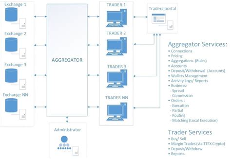 Forex News Aggregator - Forex Robot Source Code