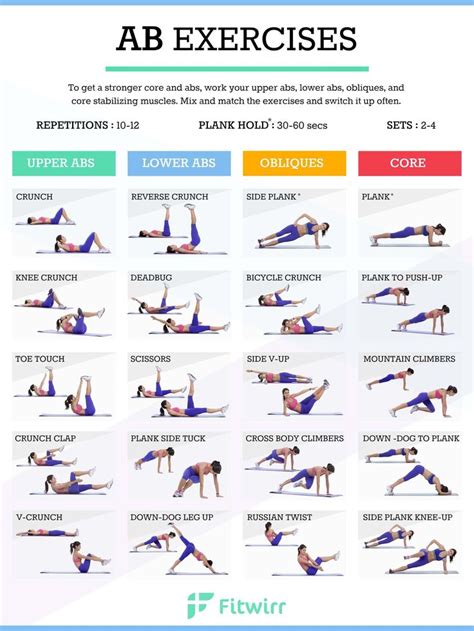 25 Best Ab Exercises For Women Must Do Ab Workout Fitwirr Hard Ab
