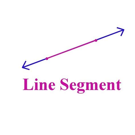 Which Is The Definition Of A Line Segment Definition Klw