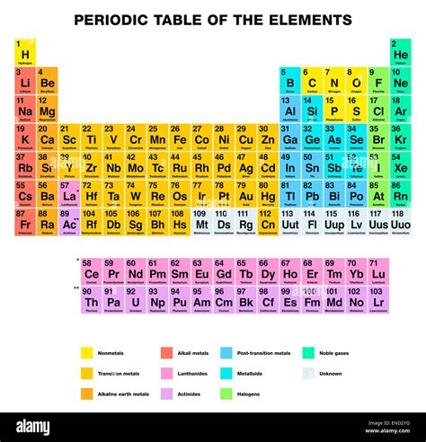 Periodic Table Of The Elements English Labeling Stock Photo Royalty