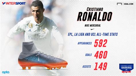 The Ultimate Cristiano Ronaldo Infographic For The Win Reverasite