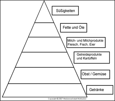 Blanko tabellen zum ausdruckenm : Die Gesundheitspyramide - blanko - Medienwerkstatt-Wissen © 2006-2017 Medienwerkstatt