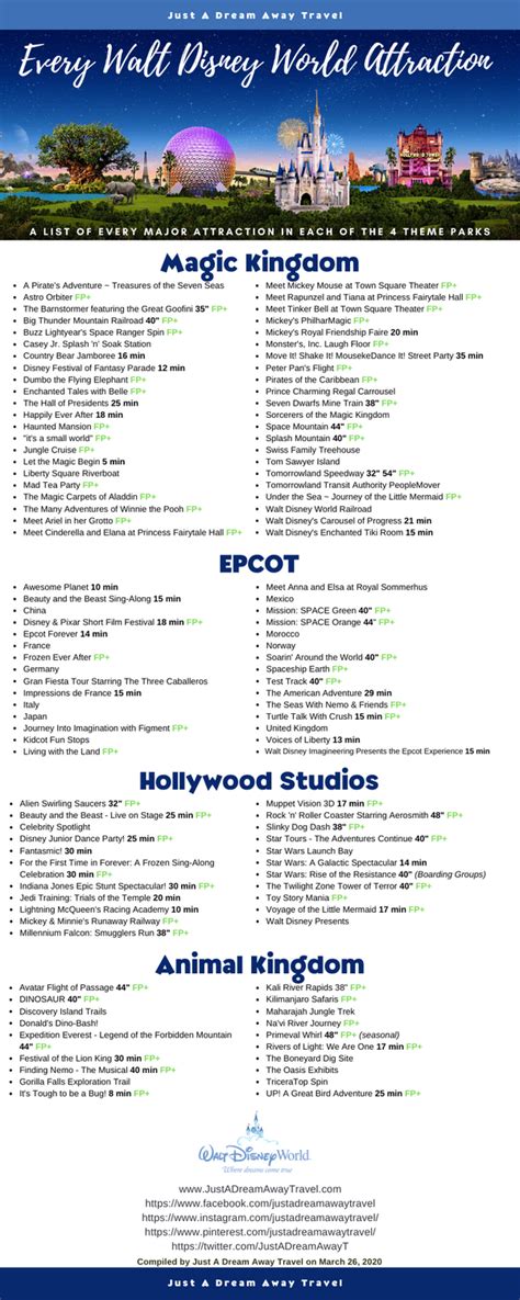 Printable List Of Disney World Attractions By Park 2023