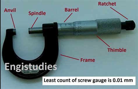Least Count Of Micrometer Screw Gauge Engistudies