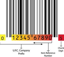 How To Read Barcodes Find Out How They Really Work