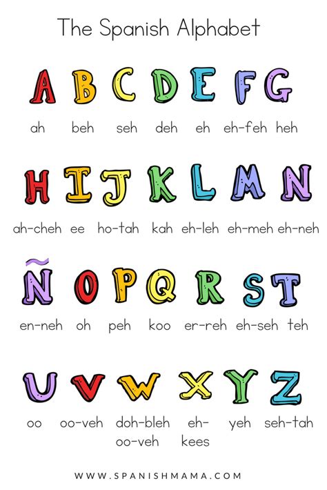 El Alfabetopronunciation Spanish Alphabet Chart How To Speak Images