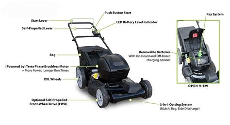 How To Choose Best Walk Behind Mower Facts To Consider Healthy Flat