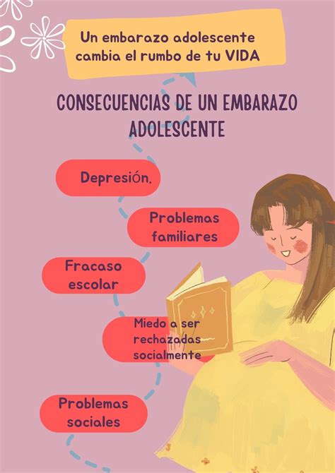 🤰prevenciÓn Del Embarazo Adolescente🤰 El Embarazo En La Adolescencia Puede Tener Repercusiones