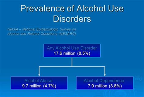 Alcohol Use Disorder Alcoholism Everything You Need To Know