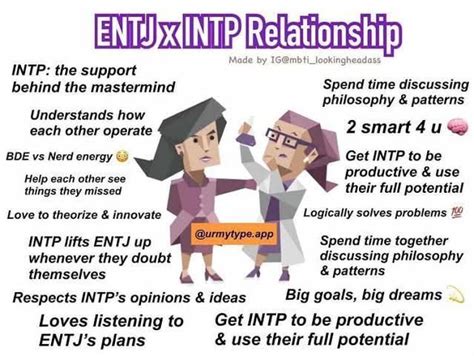 Entj X Intp In 2023 Intp Relationships Intp Personality Type Mbti