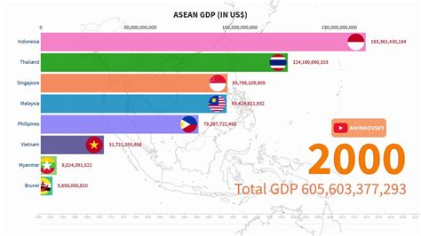 Largest Asean Economy By Gdp Growth 1960 2024 Youtube
