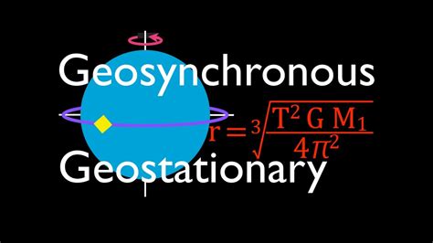 Gravitation 8 Of 17 Geosynchronous And Geostationary Orbits Youtube