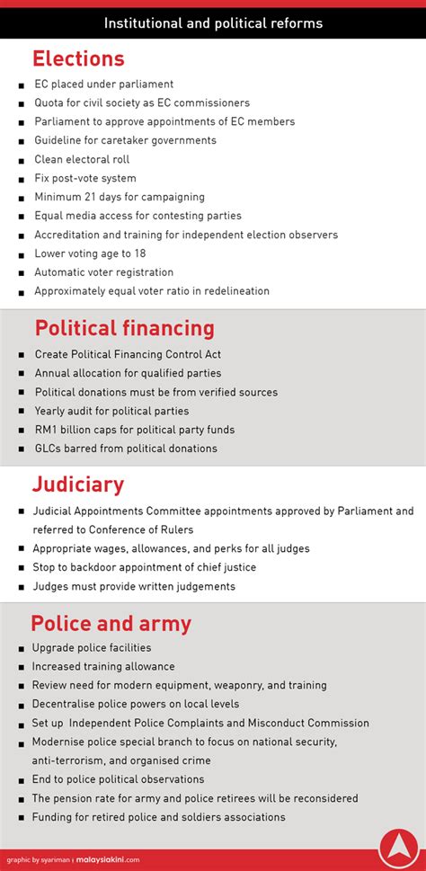 At the federal level, it was the ruling coalition for 22 months from may 2018 when it won the 2018. Another look at the Pakatan Harapan manifesto - Aliran