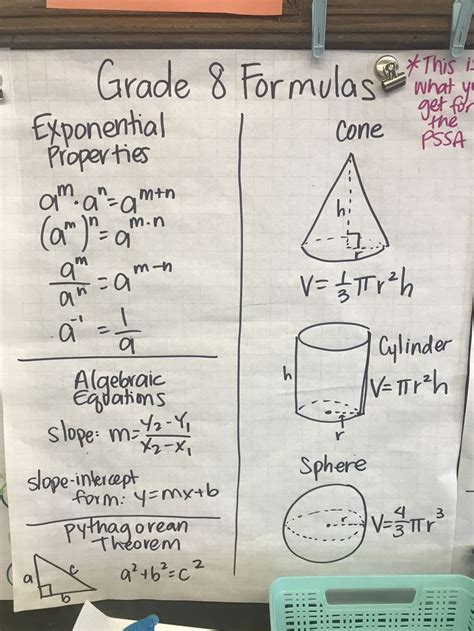 In module 4, students deepen their understanding of ratios and proportional relationships from module 1 by solving a variety of percent problems. PSSA 8th Grade Formula Sheet anchor chart (photo only ...