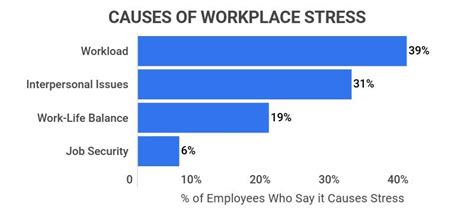 40 Worrisome Workplace Stress Statistics 2023 Facts Causes And