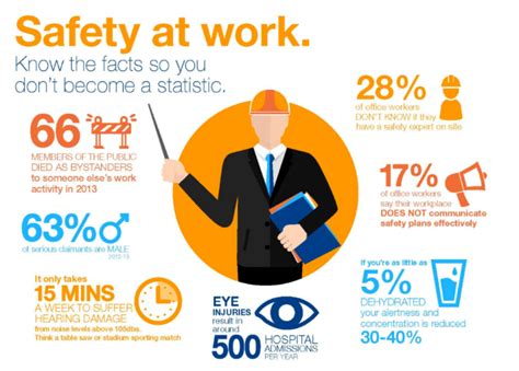 7 Steps To Keep Employees Safe In The Workplace Safety Matters