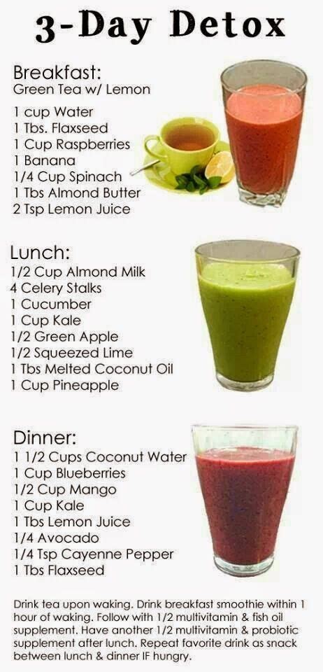 Diet Plan To Lose Weight Fast Detox Drinks To Lose