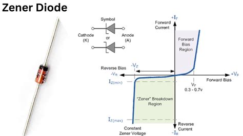 Using Zener Diodes In Forward And Reverse Bias Applications And