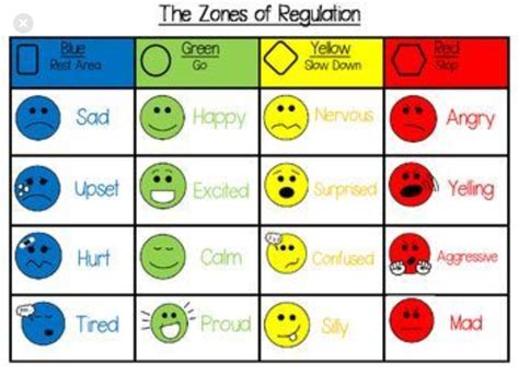 Pin on ZONES | Zones of regulation, Teaching social skills, School