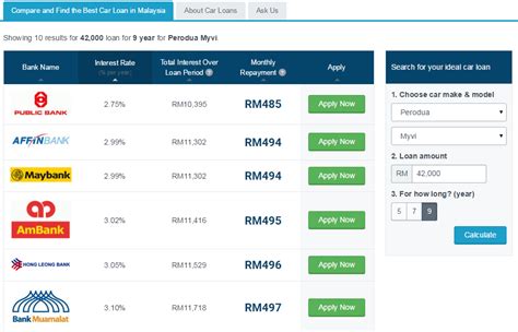 Latest blr, base rate, & fixed deposit interest rates from every bank in malaysia. ! A Growing Teenager Diary Malaysia !: Affin Bank Car Loan ...