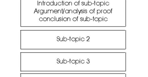 Introductions and conclusions are important components of any essay. Writing an Essay - Introduction, Body and Conclusion | Books Worth Reading | Pinterest | Bodies ...