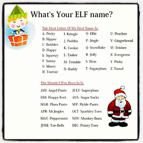 Whats Your Elf Name Mine Is Jingle Mcjingles Not Sure That Sounds