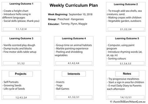 Weekly Curriculum Plan Template Aussie Childcare Network