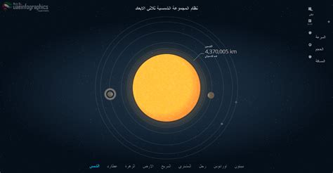 3d Solar System Interactive تفاعلي ثلاثي الابعاد نظام المجموعة الشمسية