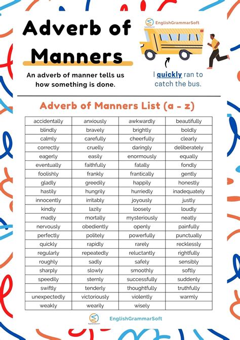 Adverb Of Manner List And Examples Learn English Words Adverbs Learn