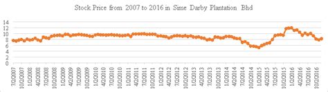 Check spelling or type a new query. Financial Analysis of BLD Plantation Bhd | CustomWritings