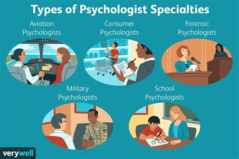 20 Psychologist Specialties And Job Descriptions