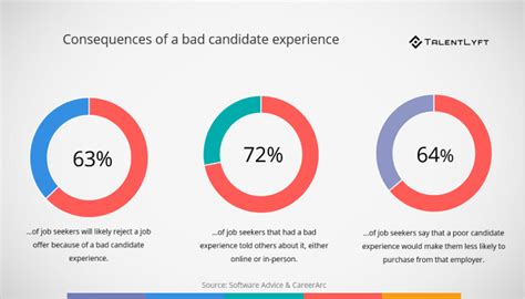 What Is Candidate Centric Recruiting Talentlyft