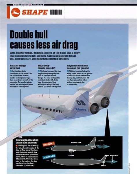 Double Hull Causes Less Air Drag Pressreader