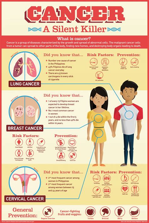 Shocking Facts About Cancer Infographic Naturalon Natural Health