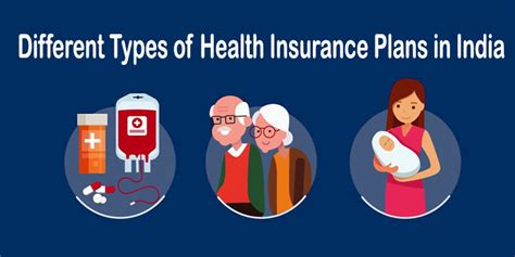 Different Types Of Health Insurance Plans In India The List Of Top Five